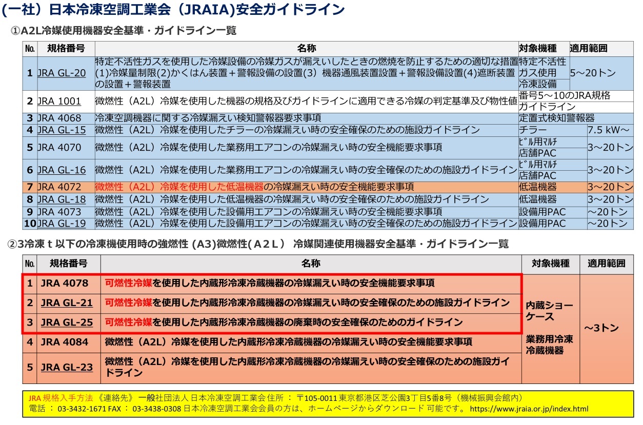 規制の見える化 | フロン排出抑制法/見える化 | 一般社団法人 静岡県